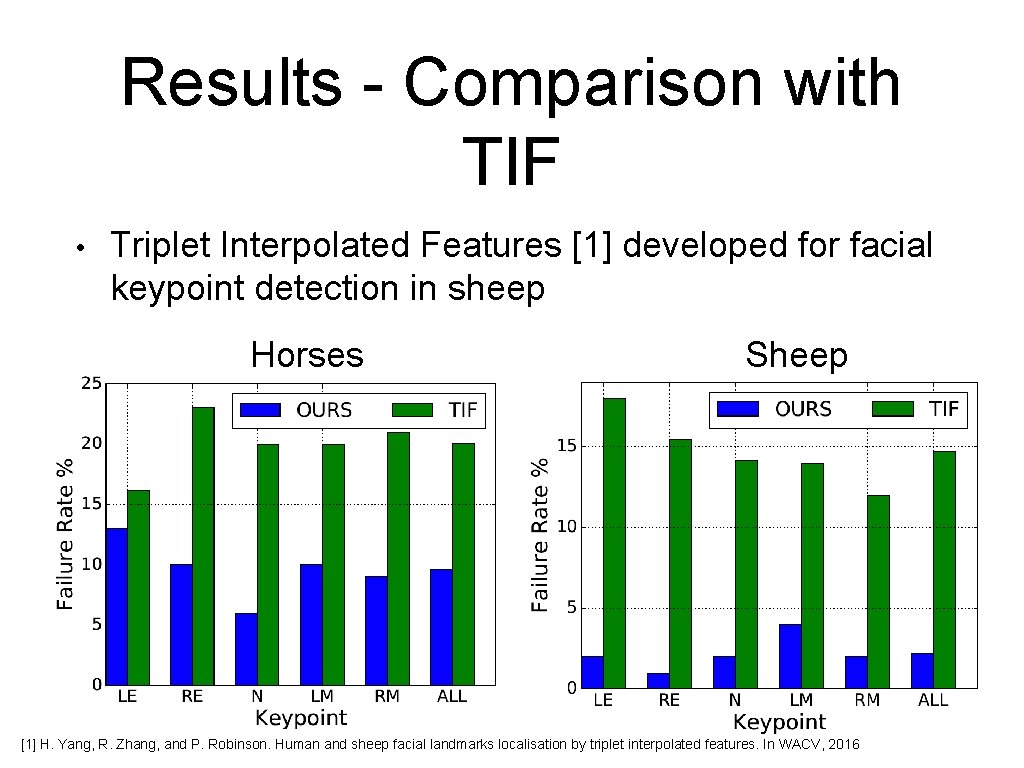 Results - Comparison with TIF • Triplet Interpolated Features [1] developed for facial keypoint