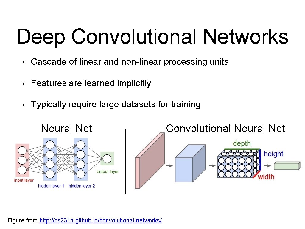 Deep Convolutional Networks • Cascade of linear and non-linear processing units • Features are
