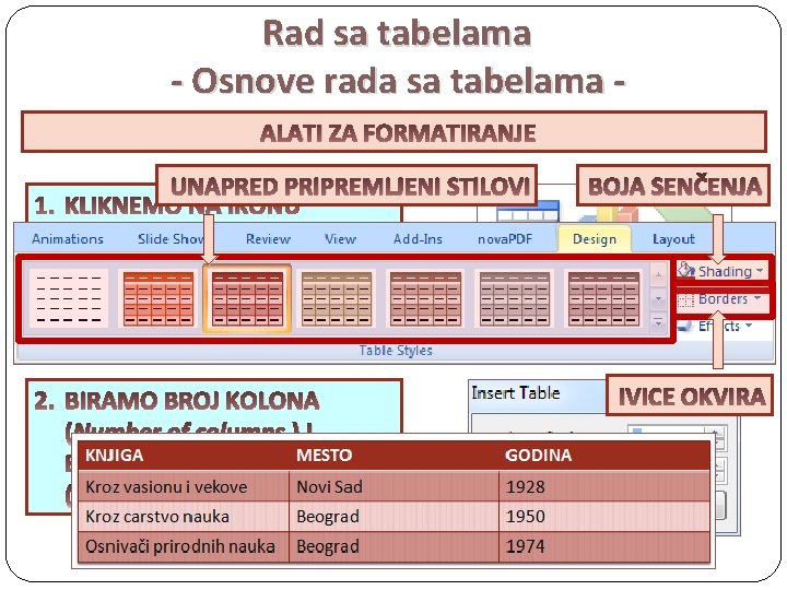 Rad sa tabelama - Osnove rada sa tabelama KAKO ALATIDODAJEMO ZA FORMATIRANJE TABELU? UNAPRED