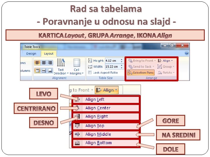 Rad sa tabelama - Poravnanje u odnosu na slajd KARTICA Layout, GRUPA Arrange, IKONA