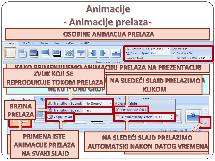 Animacije - Animacije prelaza ŠTA PREDSTAVLJAJU OSOBINE ANIMACIJA ANIMACIJE PRELAZA? ANIMACIJE PRELAZA (Slide Transition