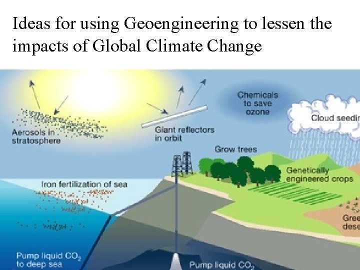 Ideas for using Geoengineering to lessen the impacts of Global Climate Change 