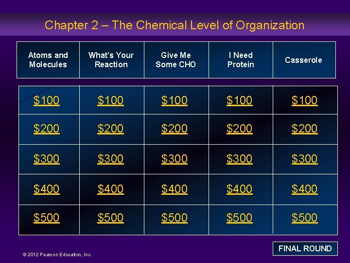 Chapter 2 – The Chemical Level of Organization Atoms and Molecules What’s Your Reaction