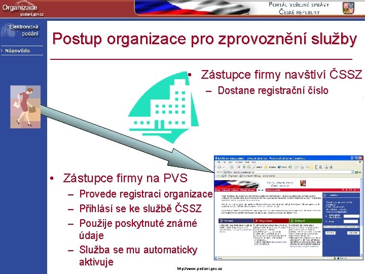 Postup organizace pro zprovoznění služby • Zástupce firmy navštíví ČSSZ – Dostane registrační číslo