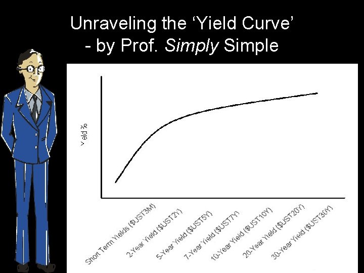 Unraveling the ‘Yield Curve’ - by Prof. Simply Simple 