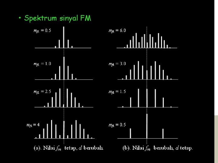 • Spektrum sinyal FM 