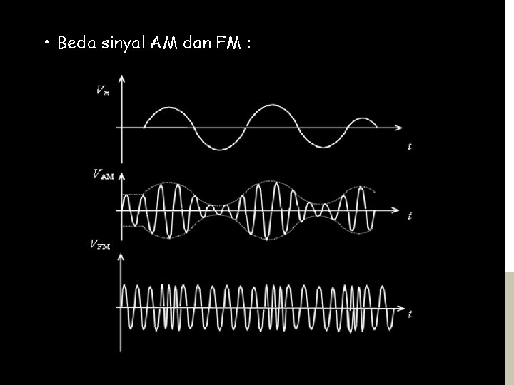  • Beda sinyal AM dan FM : 