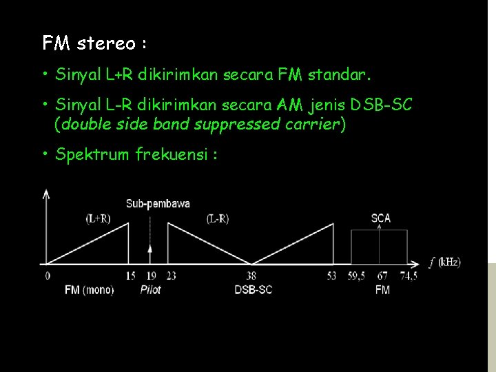 FM stereo : • Sinyal L+R dikirimkan secara FM standar. • Sinyal L-R dikirimkan