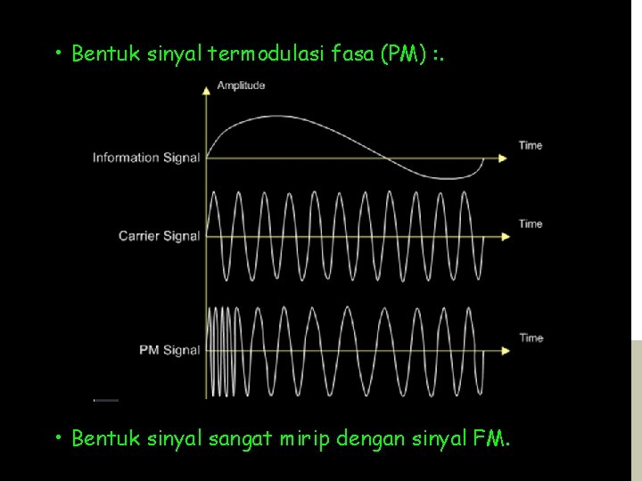  • Bentuk sinyal termodulasi fasa (PM) : . • Bentuk sinyal sangat mirip