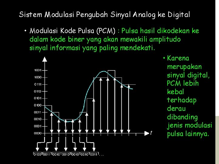 Sistem Modulasi Pengubah Sinyal Analog ke Digital • Modulasi Kode Pulsa (PCM) : Pulsa