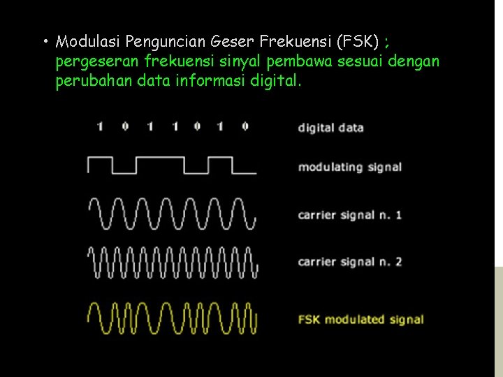  • Modulasi Penguncian Geser Frekuensi (FSK) ; pergeseran frekuensi sinyal pembawa sesuai dengan
