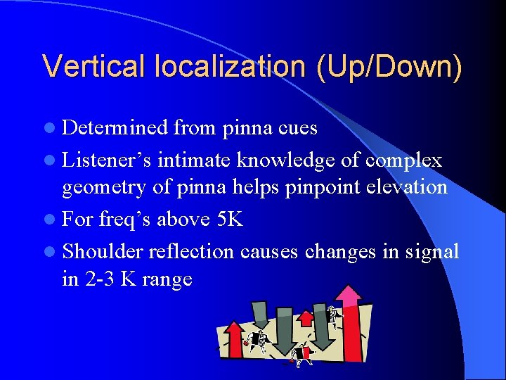 Vertical localization (Up/Down) l Determined from pinna cues l Listener’s intimate knowledge of complex
