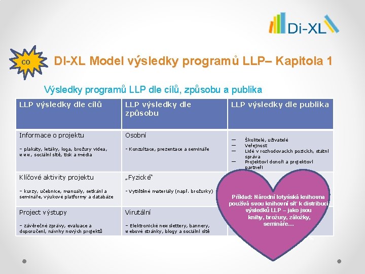 CO DI-XL Model výsledky programů LLP– Kapitola 1 Výsledky programů LLP dle cílů, způsobu