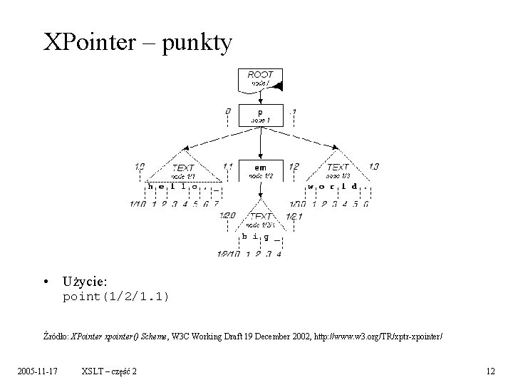 XPointer – punkty • Użycie: point(1/2/1. 1) Źródło: XPointer xpointer() Scheme, W 3 C