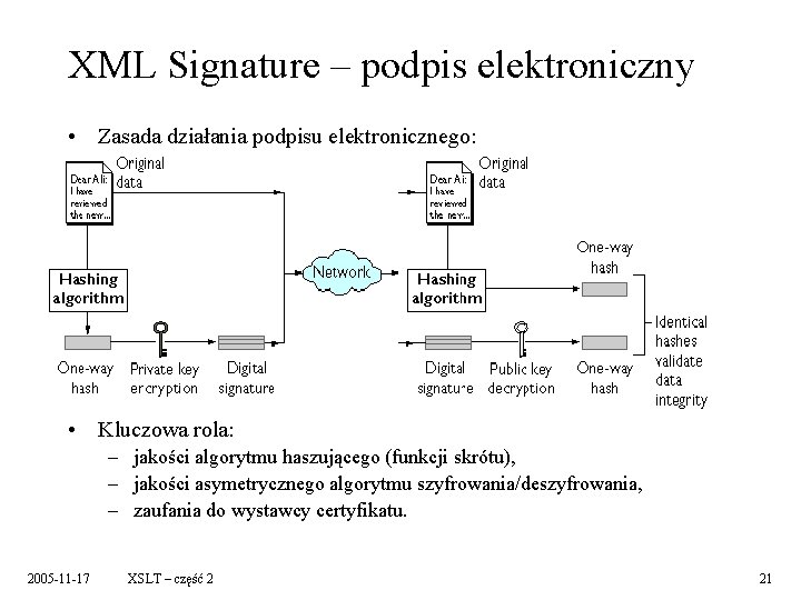 XML Signature – podpis elektroniczny • Zasada działania podpisu elektronicznego: • Kluczowa rola: –