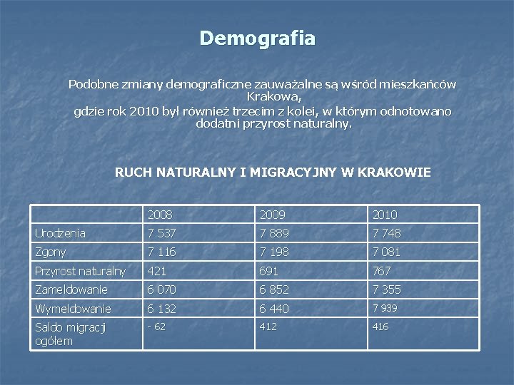Demografia Podobne zmiany demograficzne zauważalne są wśród mieszkańców Krakowa, gdzie rok 2010 był również
