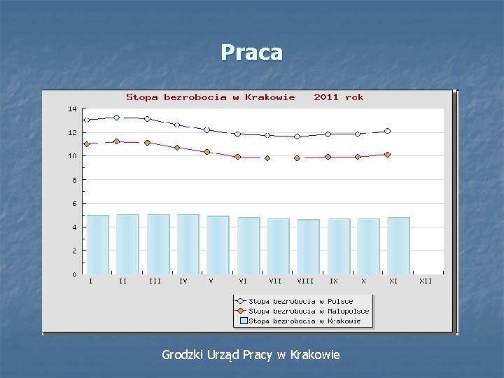 Praca Grodzki Urząd Pracy w Krakowie 