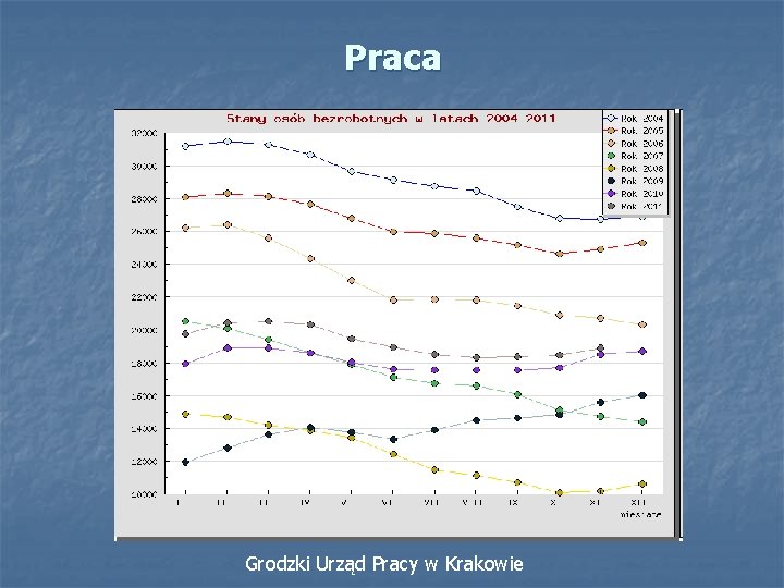 Praca Grodzki Urząd Pracy w Krakowie 