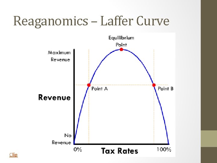 Reaganomics – Laffer Curve Clip 