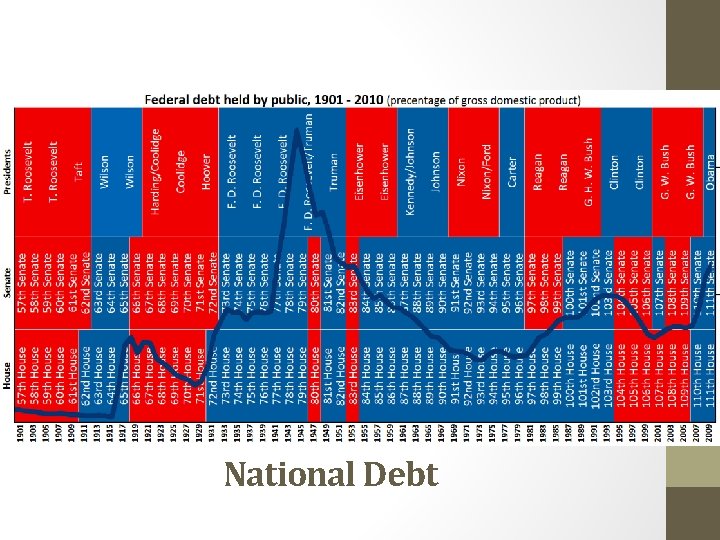 National Debt 