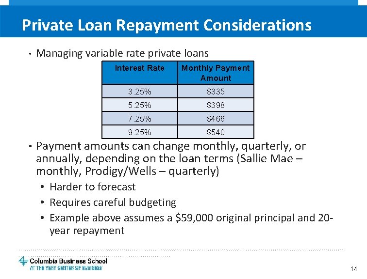 Private Loan Repayment Considerations • • Managing variable rate private loans Interest Rate Monthly