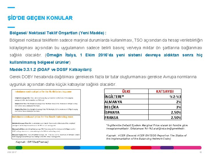 ŞİD’DE GEÇEN KONULAR Bölgesel/ Noktasal Teklif Önşartları (Yeni Madde) : Bölgesel noktasal tekliflerin sadece ŞİD’DE GEÇEN KONULAR Bölgesel/ Noktasal Teklif Önşartları (Yeni Madde) : Bölgesel noktasal tekliflerin sadece