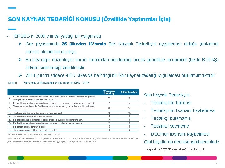 SON KAYNAK TEDARİĞİ KONUSU (Özellikle Yaptırımlar İçin) - ERGEG’in 2009 yılında yaptığı bir çalışmada SON KAYNAK TEDARİĞİ KONUSU (Özellikle Yaptırımlar İçin) - ERGEG’in 2009 yılında yaptığı bir çalışmada