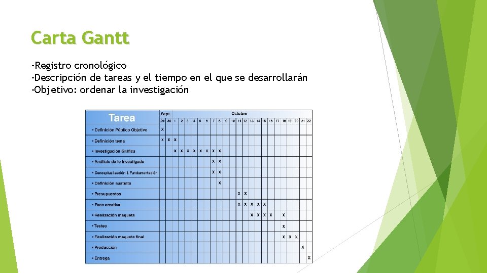 Carta Gantt -Registro cronológico -Descripción de tareas y el tiempo en el que se