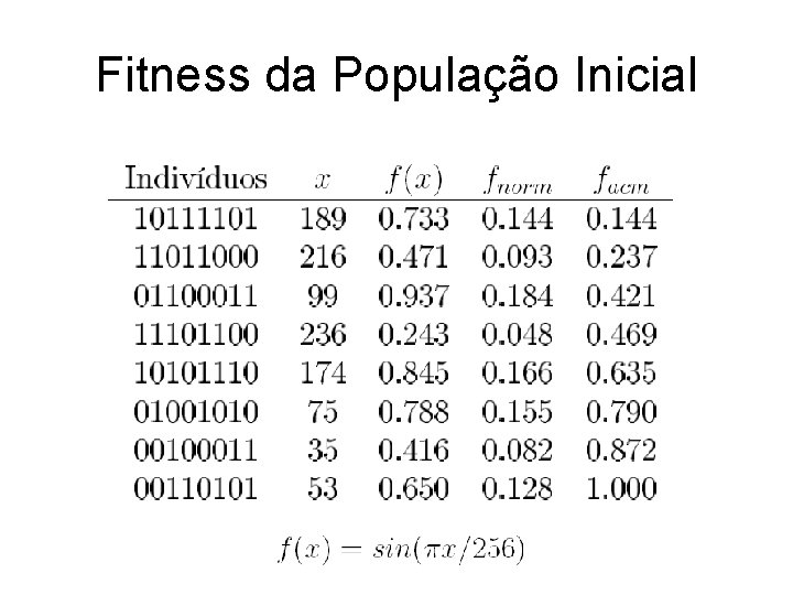 Fitness da População Inicial 