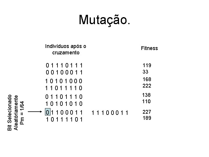 Bit Selecionado Aleatóriamente Pm = 1/64 Mutação. Indivíduos após o cruzamento Fitness 0111 00100011