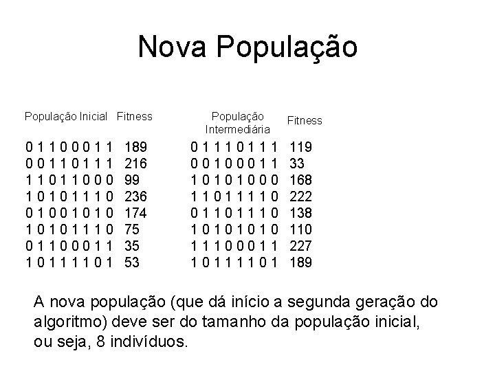 Nova População Inicial Fitness 011000110111 11011000 10101110 010010101110 01100011 10111101 189 216 99 236