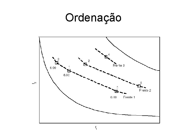 Ordenação 