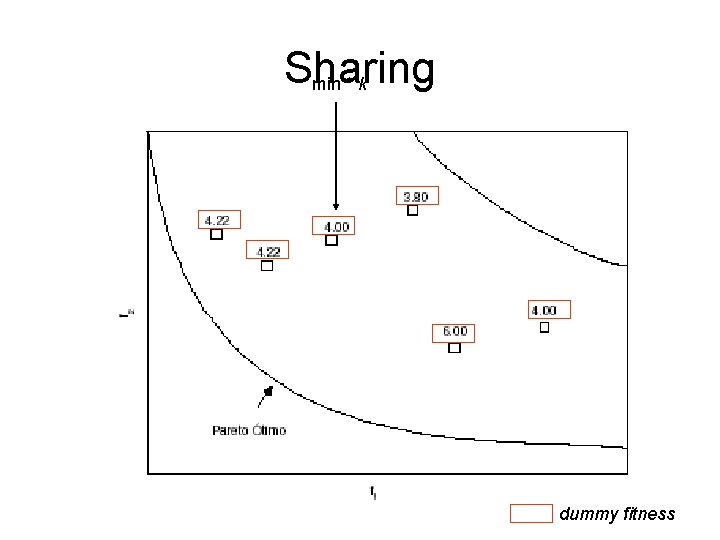 Sharing min * k dummy fitness 