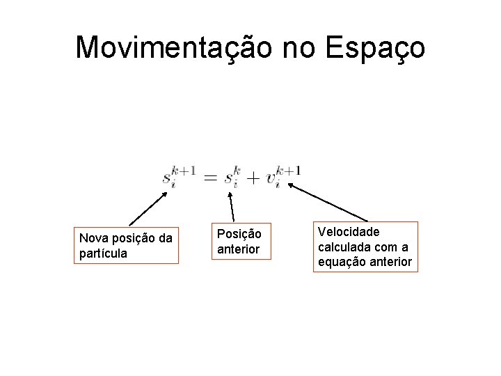 Movimentação no Espaço Nova posição da partícula Posição anterior Velocidade calculada com a equação