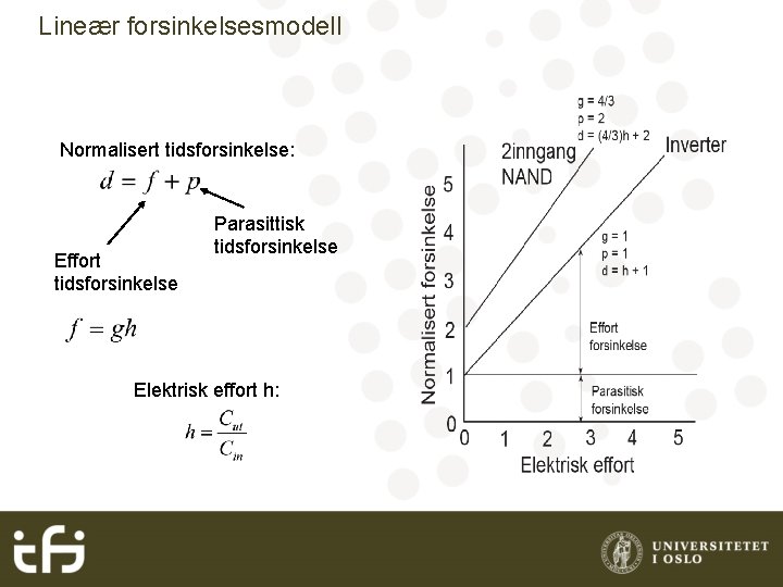 Lineær forsinkelsesmodell Normalisert tidsforsinkelse: Effort tidsforsinkelse Parasittisk tidsforsinkelse Elektrisk effort h: 