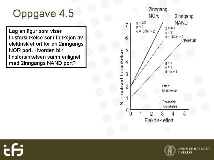 Oppgave 4. 5 Lag en figur som viser tidsforsinkelse som funksjon av elektrisk effort