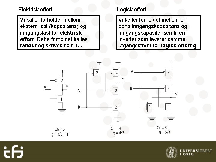 Elektrisk effort Vi kaller forholdet mellom ekstern last (kapasitans) og inngangslast for elektrisk effort.