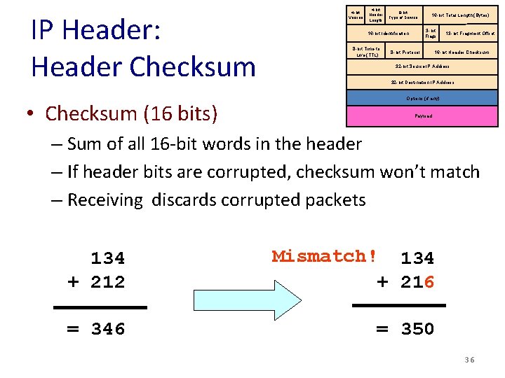 IP Header: Header Checksum • Checksum (16 bits) 4 -bit Version 4 -bit Header