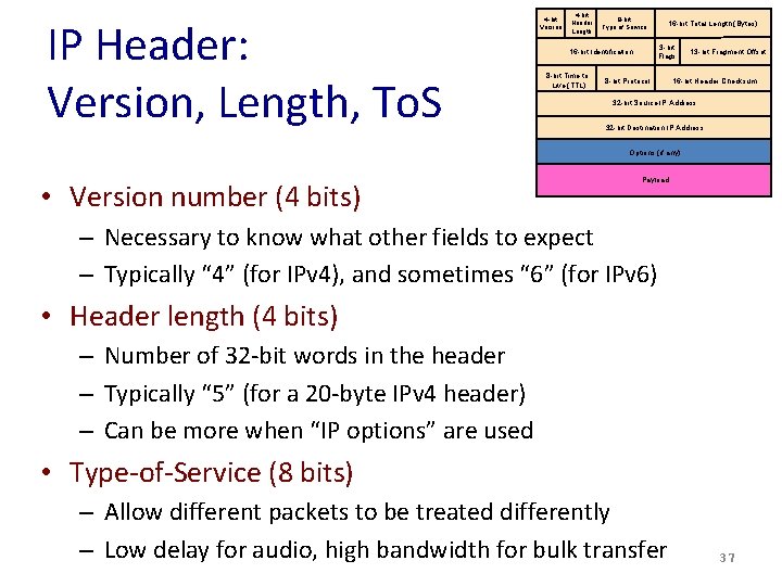 IP Header: Version, Length, To. S 4 -bit Version 4 -bit Header Length 8