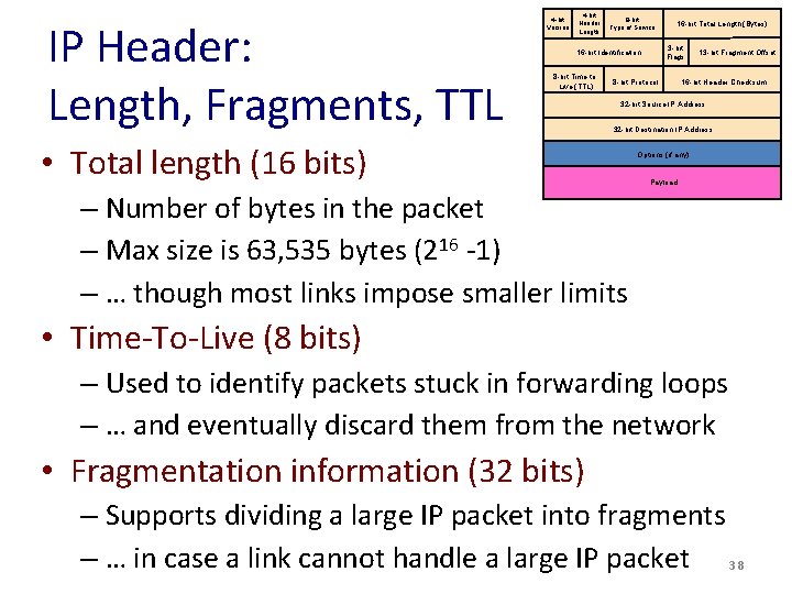 IP Header: Length, Fragments, TTL 4 -bit Version 4 -bit Header Length 8 -bit