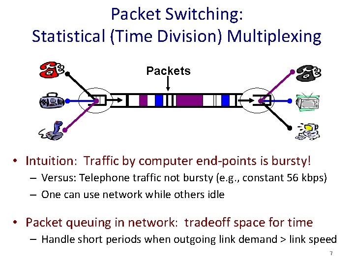 Packet Switching: Statistical (Time Division) Multiplexing Packets • Intuition: Traffic by computer end-points is