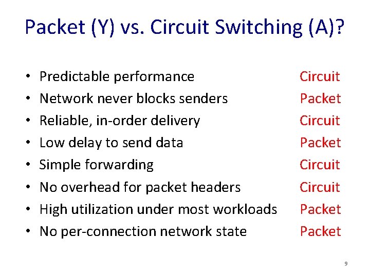 Packet (Y) vs. Circuit Switching (A)? • • Predictable performance Network never blocks senders