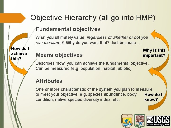 Objective Hierarchy (all go into HMP) Fundamental objectives What you ultimately value, regardless of