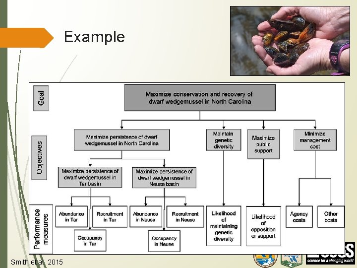 Example Smith et al. 2015 