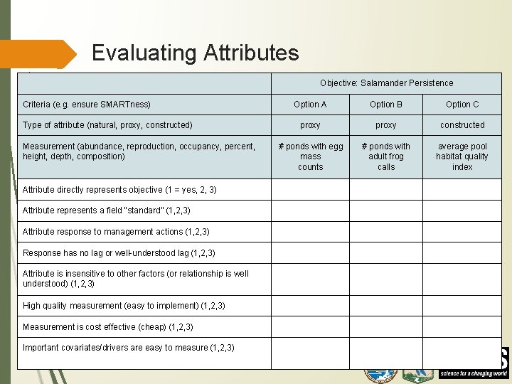 Evaluating Attributes Objective: Salamander Persistence Criteria (e. g. ensure SMARTness) Type of attribute (natural,