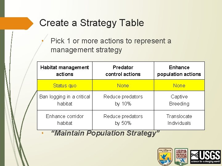 Create a Strategy Table • Pick 1 or more actions to represent a management