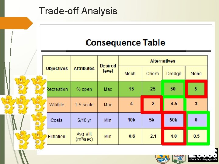 Trade-off Analysis 