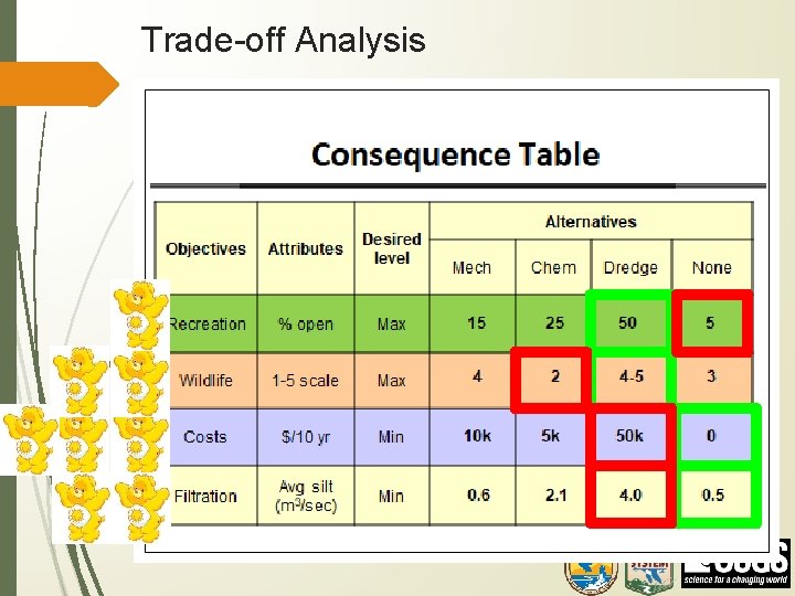 Trade-off Analysis 