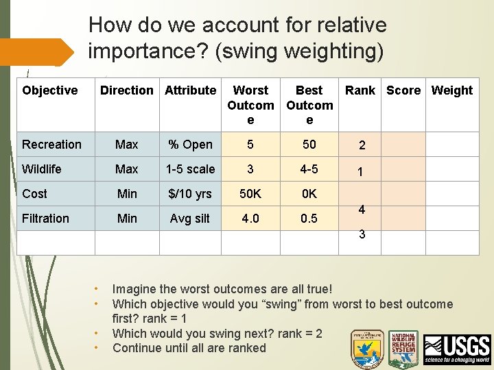 How do we account for relative importance? (swing weighting) Objective Direction Attribute Worst Best