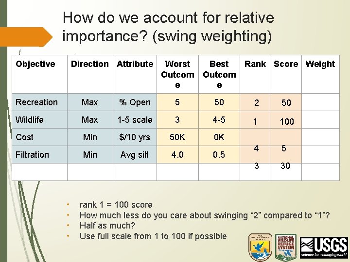 How do we account for relative importance? (swing weighting) Objective Direction Attribute Worst Best